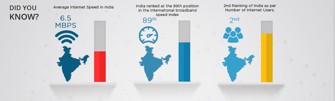 internet speed in India