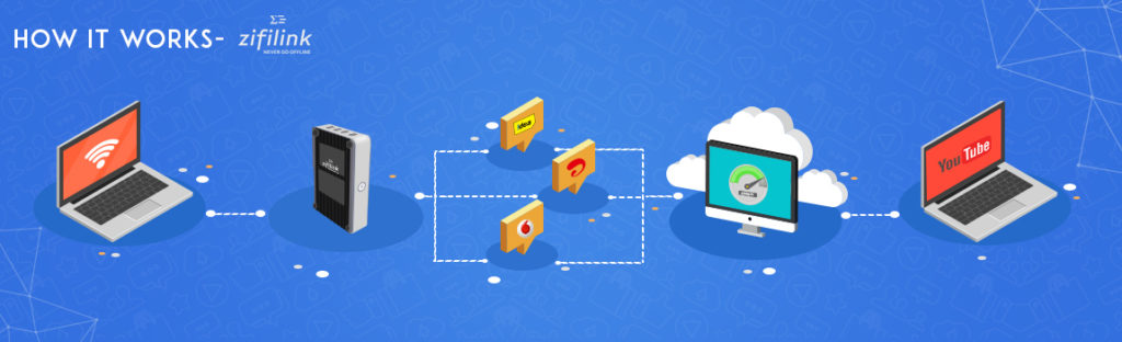 Live video Broadcasting Solutions