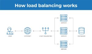 load-balancing-router