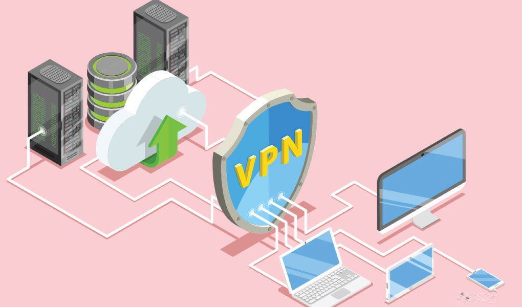 Virtual Private Network