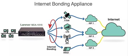 role of servers in internet bonding technology